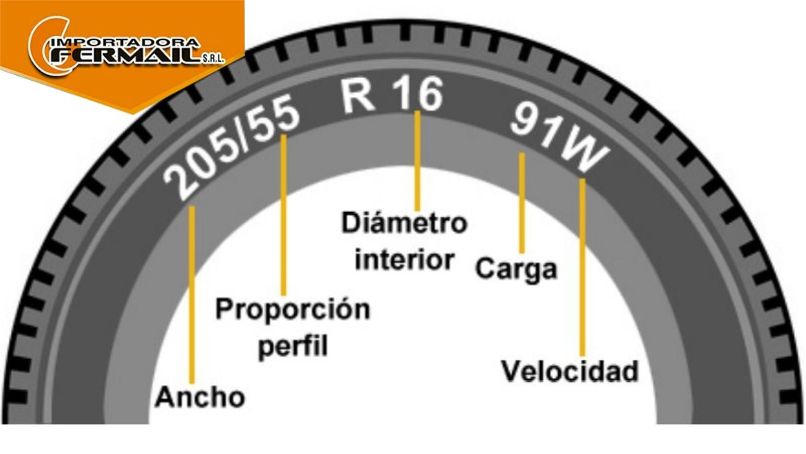 Fermail - estas palabras son las respuestas a los numeros... | Facebook