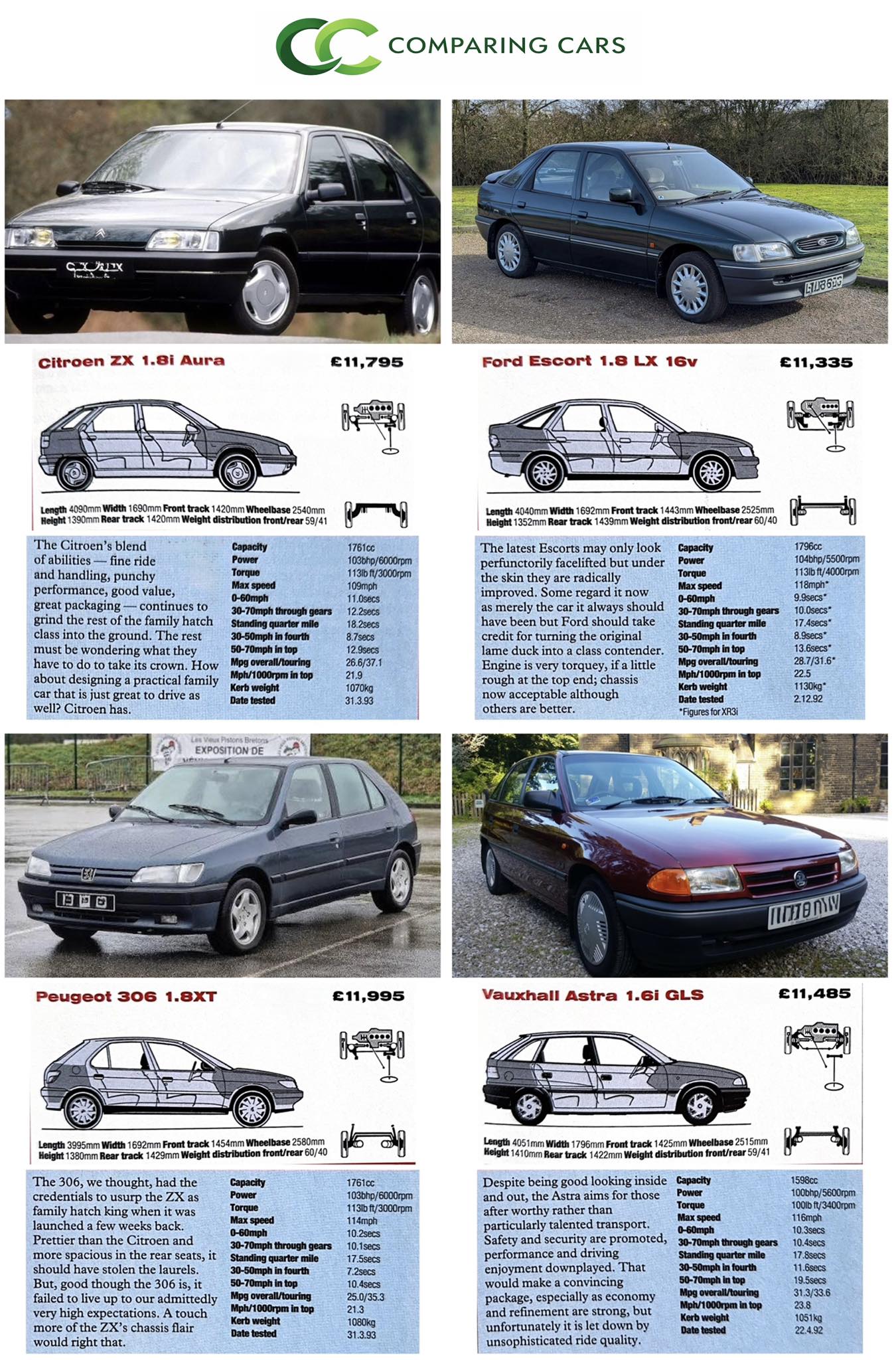 Comparing European C-segment cars in 1993