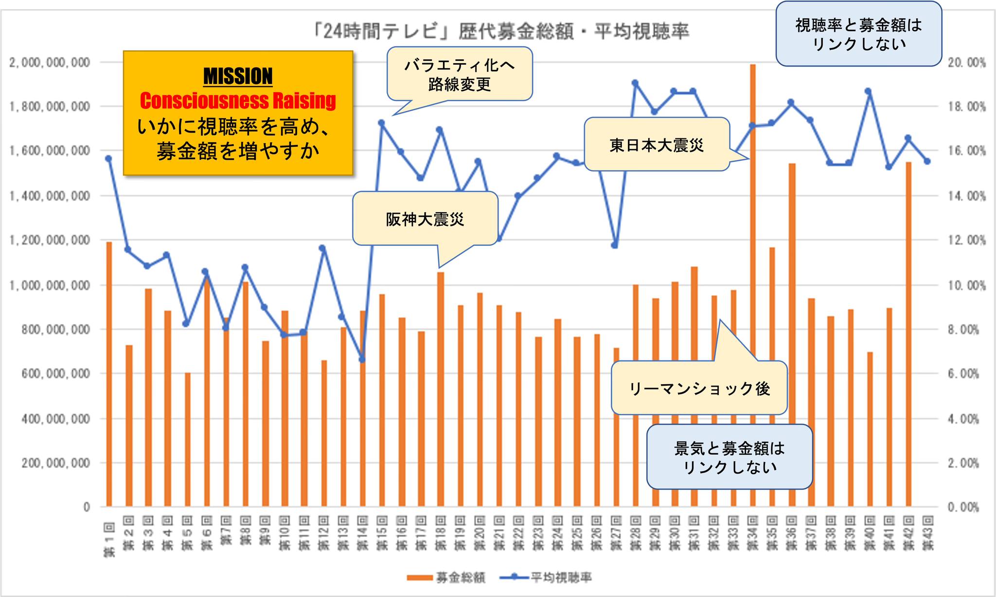 活動歴および当時の関連ビジュアル記録