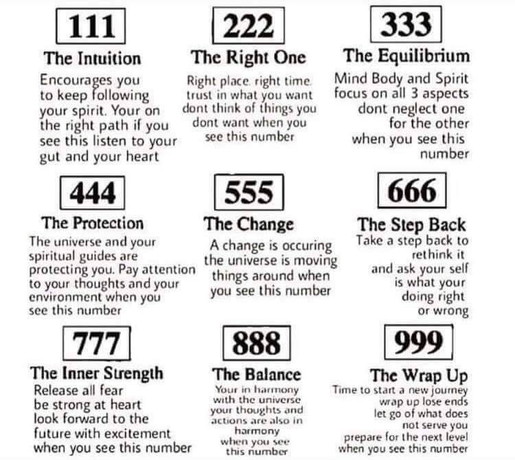 Angel numbers