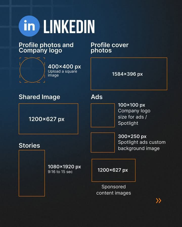 Dandyson - Graphic designers and LinkedIn creators, here are the right ...