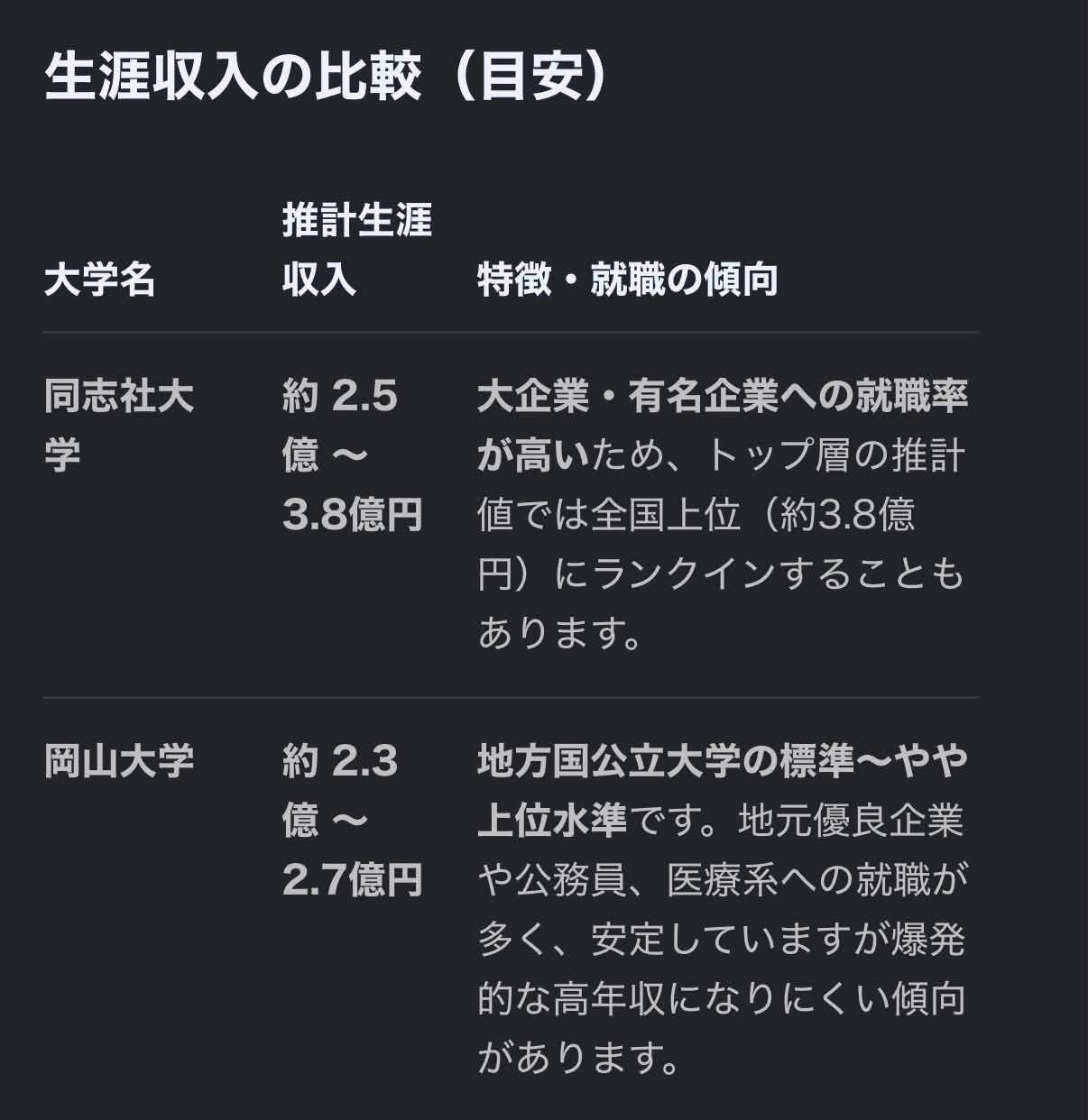 物持ちよしお、 1988年当時の大学受験スケジュール表 兼偏差値一覧