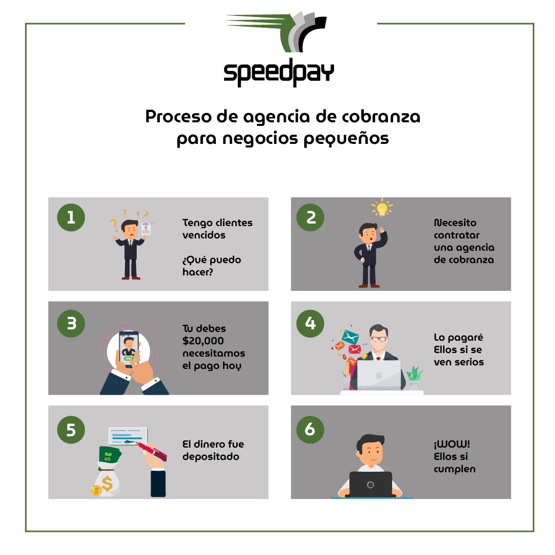 Speedpay | Monterrey