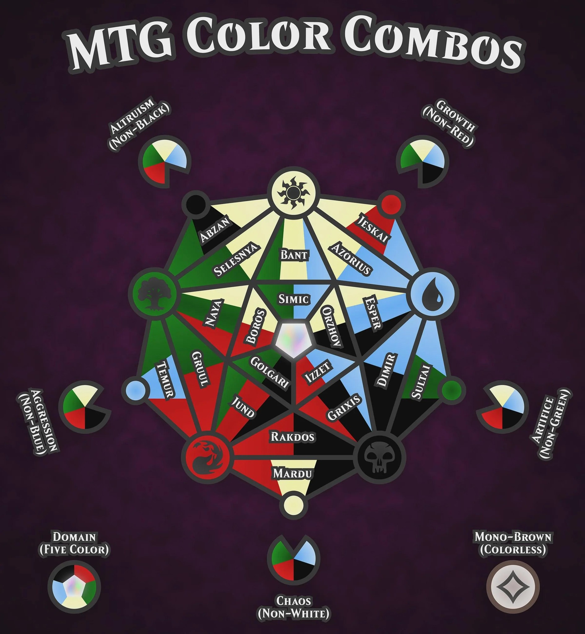 If your commander has any of these colors, I'm skewping 😤😤 | Facebook