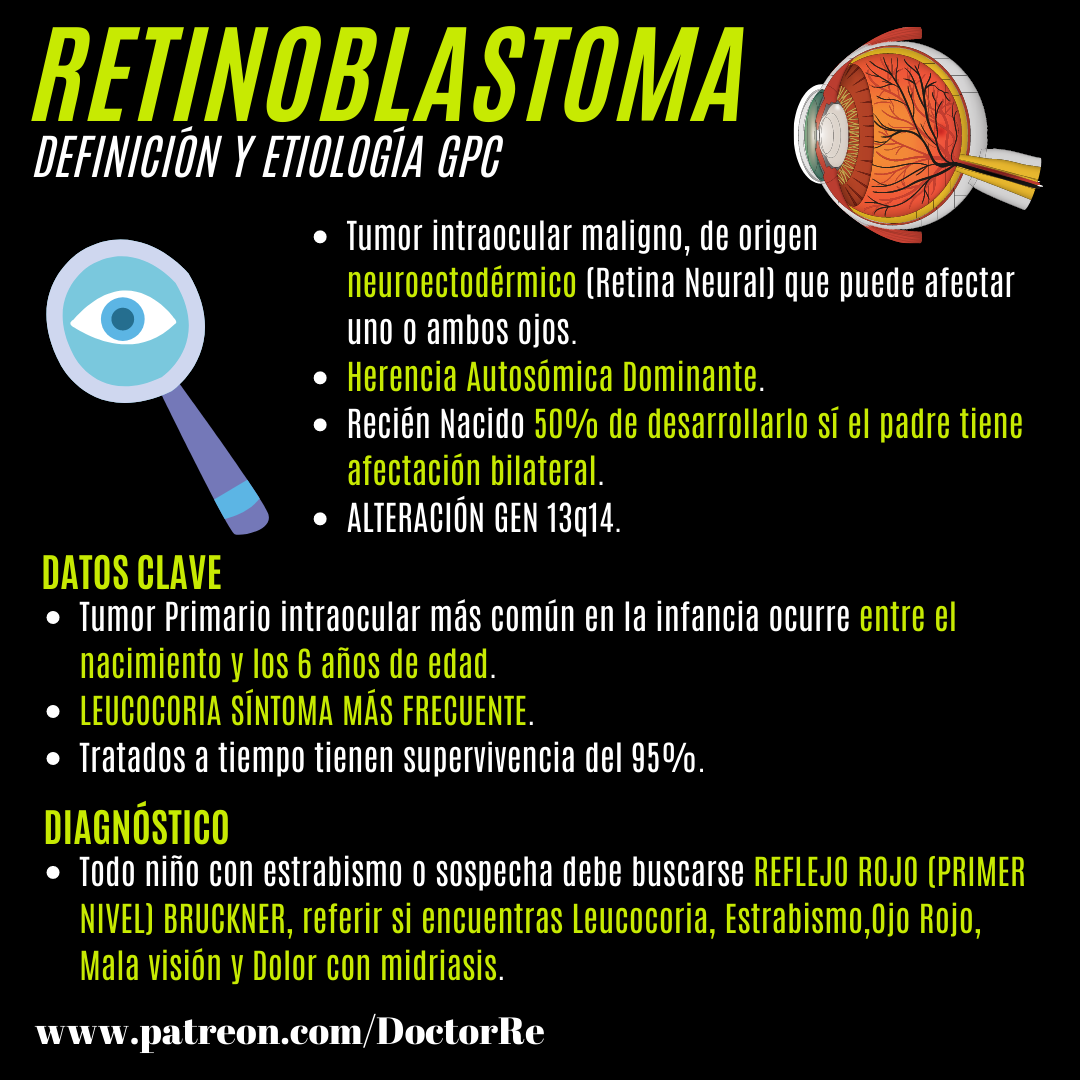 Dr. Re - 