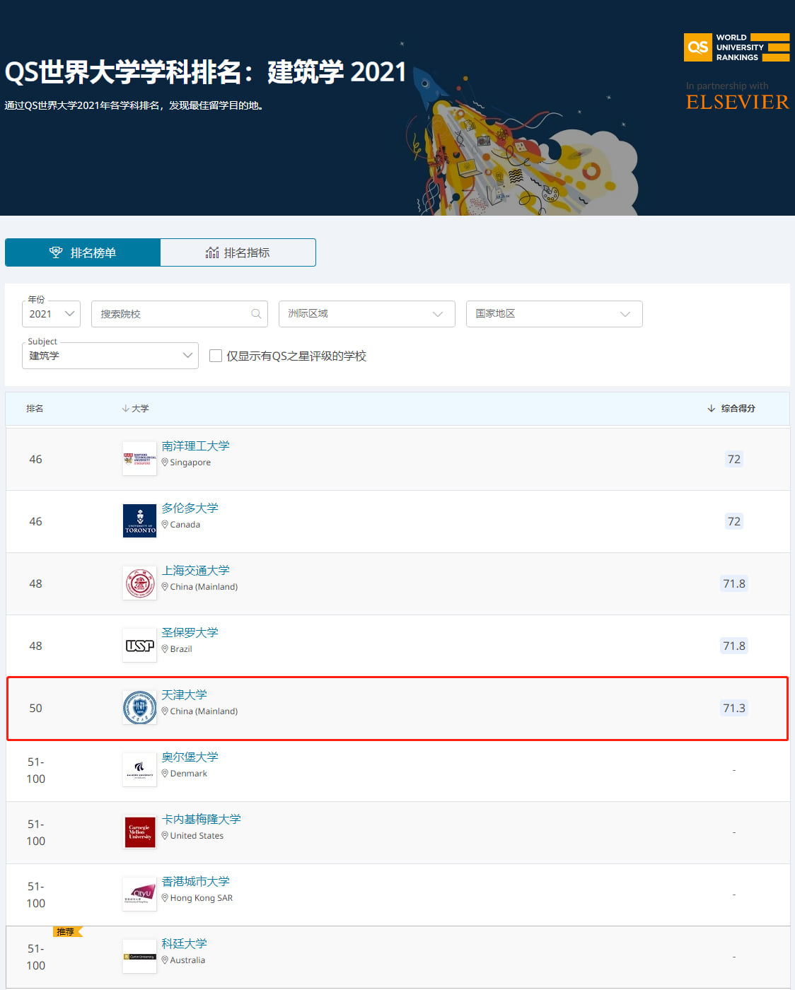 The School - 2021 QS World University Rankings: Tianjin University ...