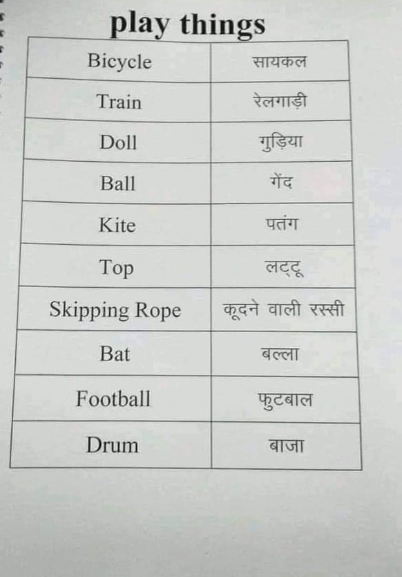 A-One Classes by Naveen Sir | Rewari