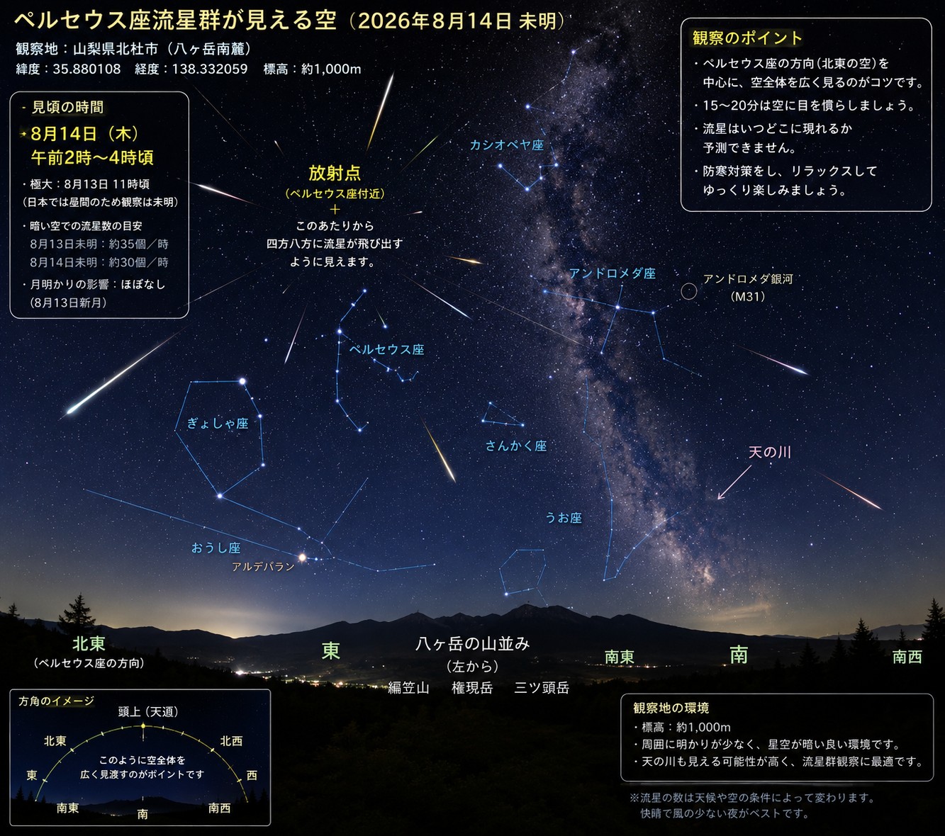 ペルセウス 座 流星 群 見える 場所