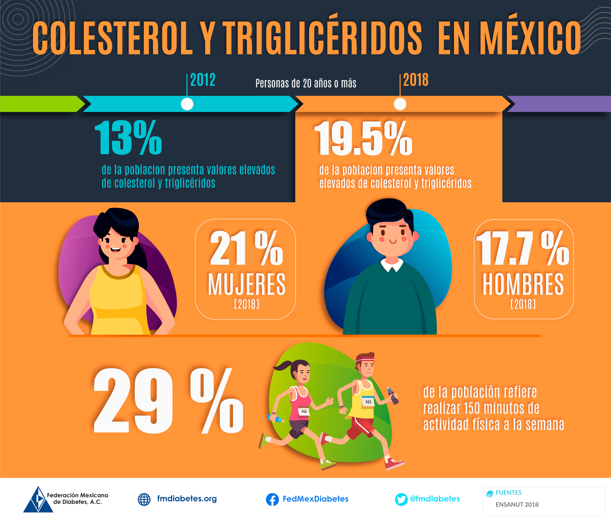 Cardiolink Clin Trials | Monterrey