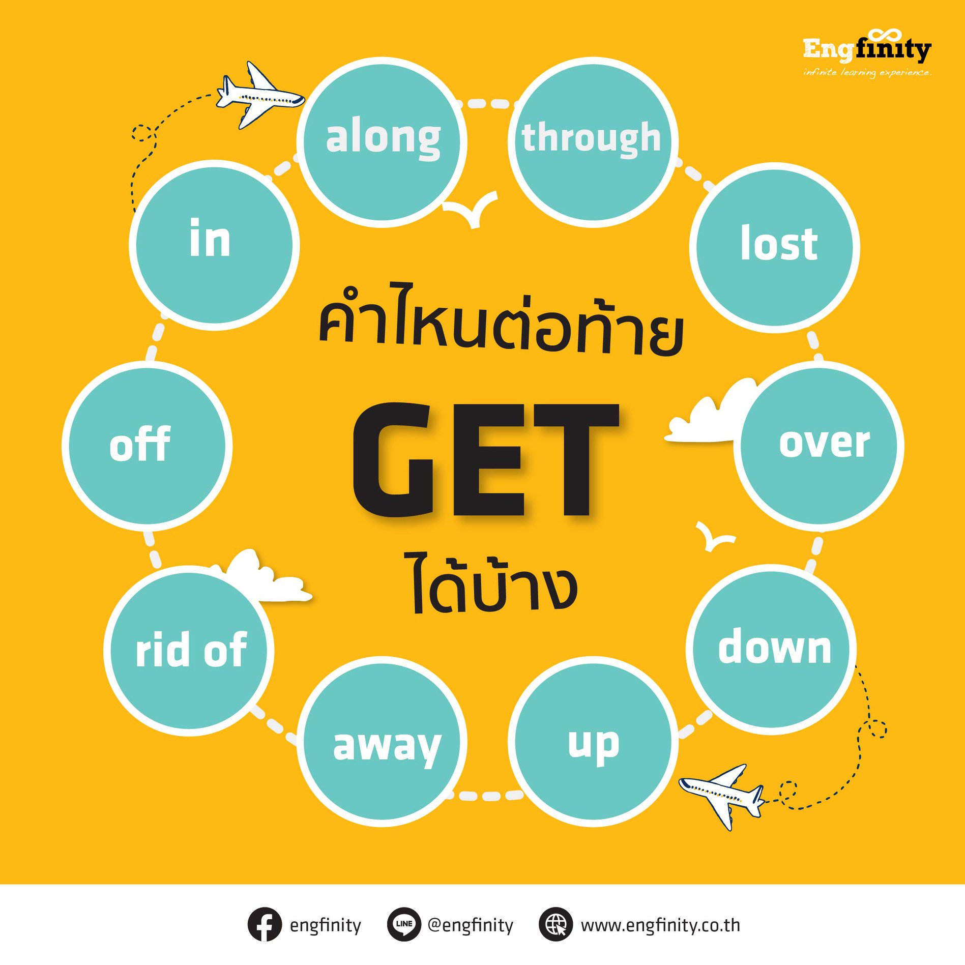 คำไหนต่อท้าย “Get”... - เรียนภาษาอังกฤษที่ซีคอน Engfinity | Facebook