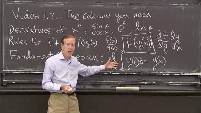 Calculus and Linear Algebra | Let's test your understanding of Vector ...
