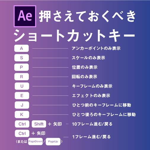 Vook 画像に記載している 1フレーム進む 戻る Facebook