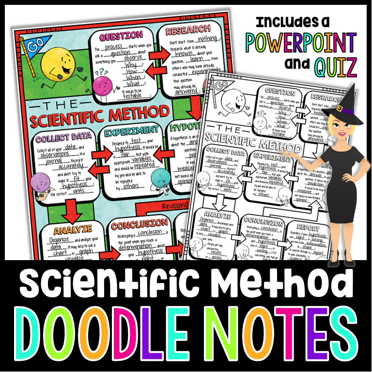 The Scientific Method Doodle Notes |... - The Morehouse Magic | Facebook