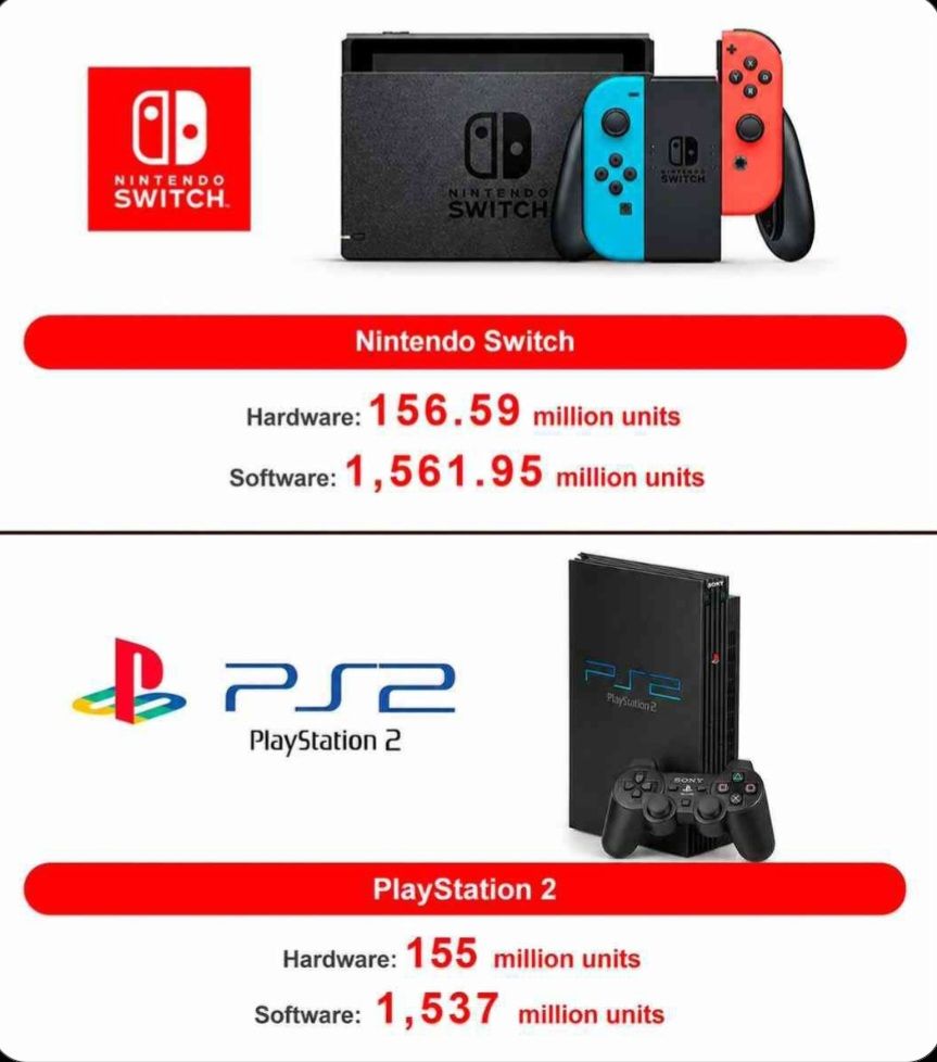 Nintendo Switch ps2 the best New Nintendo Switch game arrivals from Amazon Japan and Best Buy