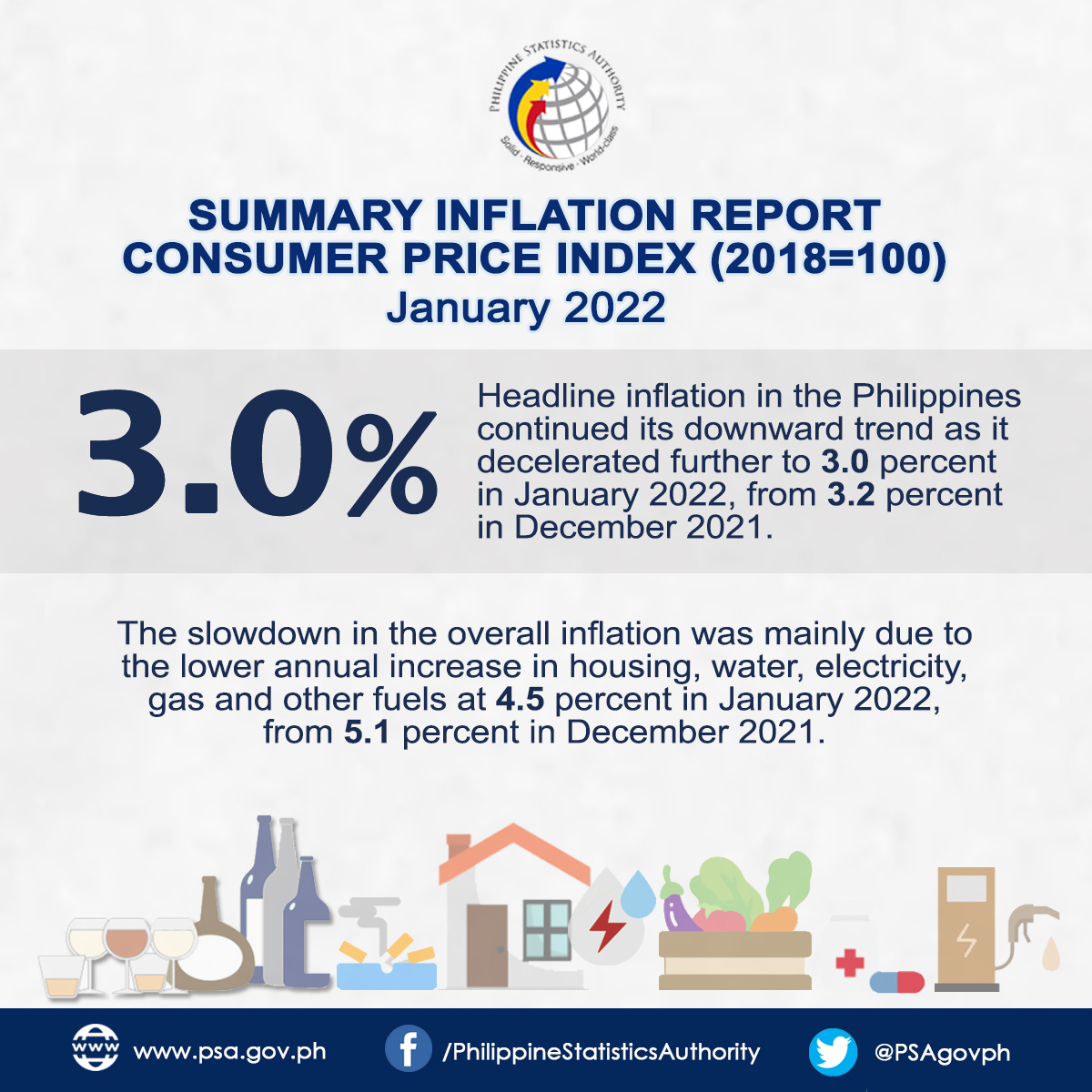 Summary Inflation Report... - Philippine Statistics Authority | Facebook