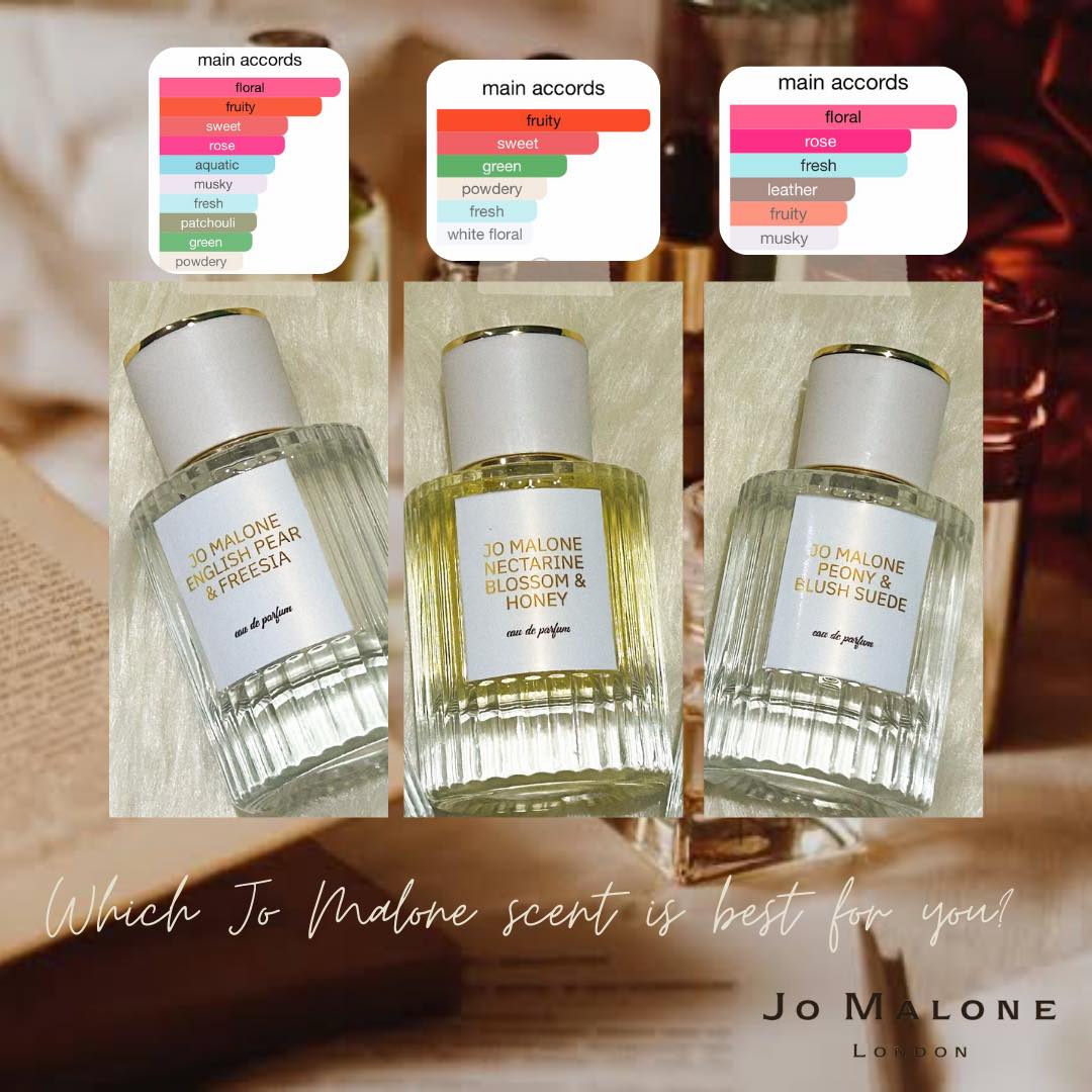 Introducing Starlit Mandarin & Honey, Jo Malone London's new scent