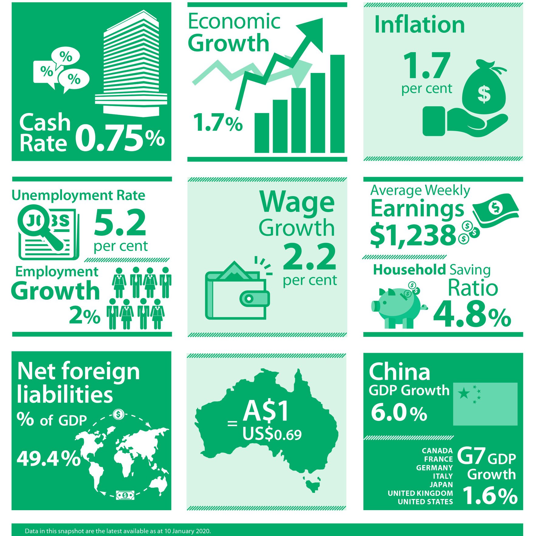 Here are the latest RBA statistics... - My Business Review