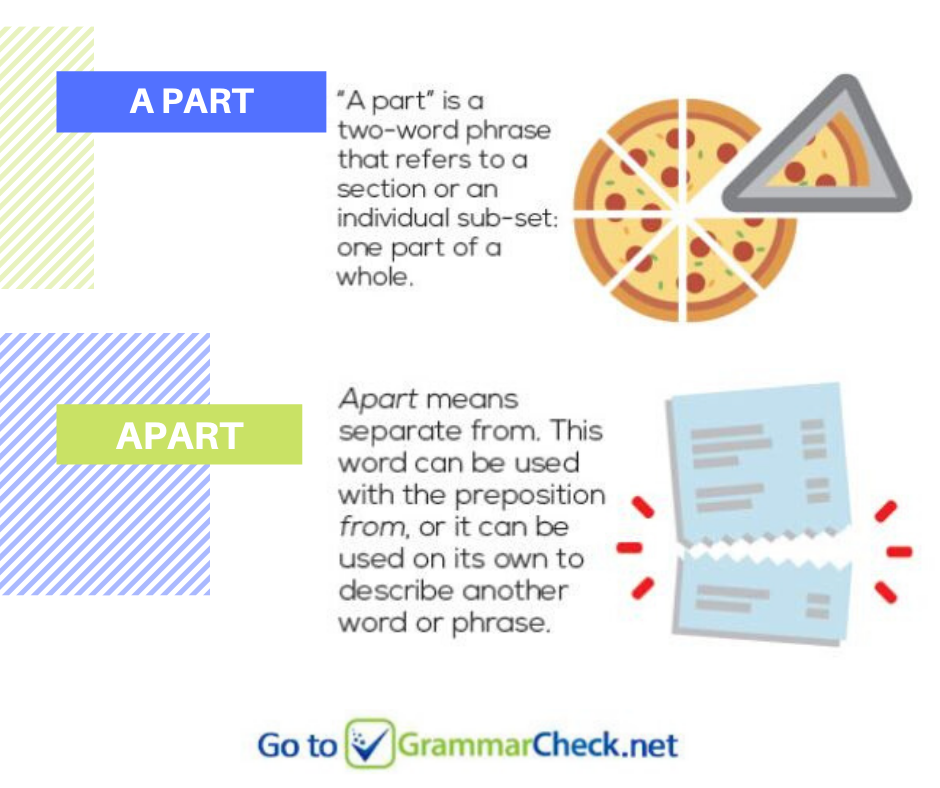 English Grammar - 