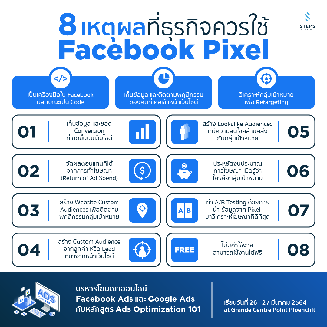 STEPS Academy - Facebook Pixel คืออะไร ? . Facebook Pixel... | Facebook