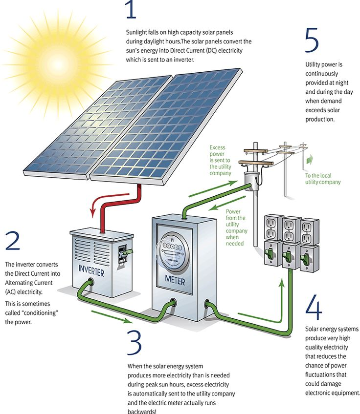 How to Transfer Solar Energy to Electricity: A Step-by-Step Guide