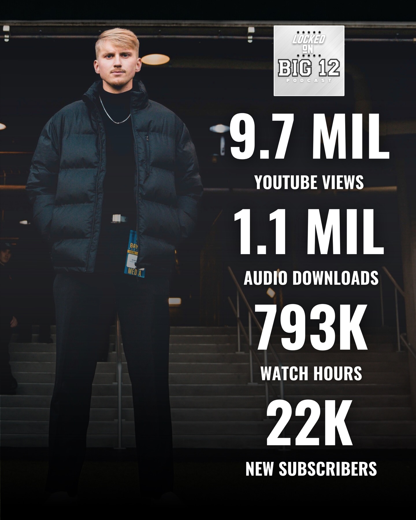 Drake C. Toll - 2025 was a record year for Locked On Big... | Facebook