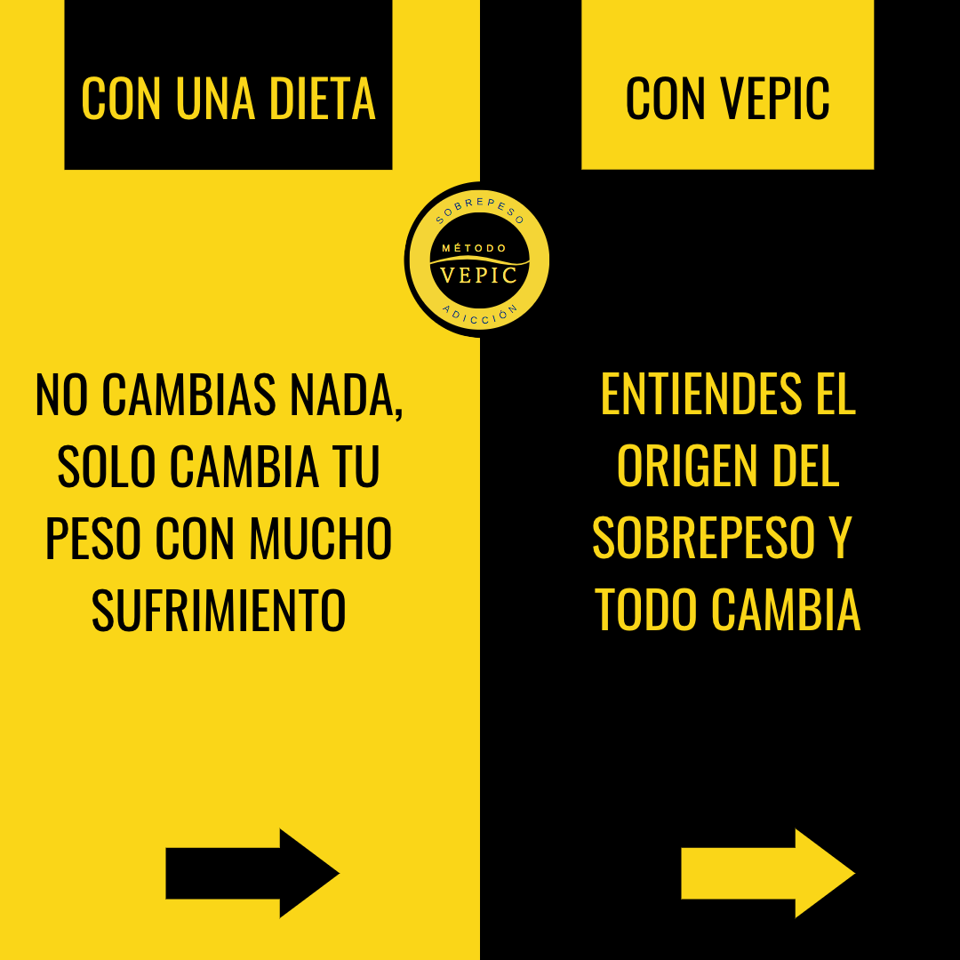 Método VEPIC - El sobrepeso es una adicción y como@tal hay...