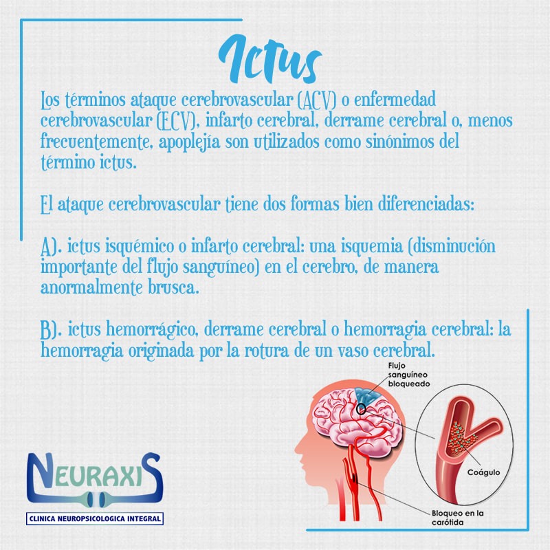 ¡Conoce... - Neuraxis Clínica Neuropsicológica Integral
