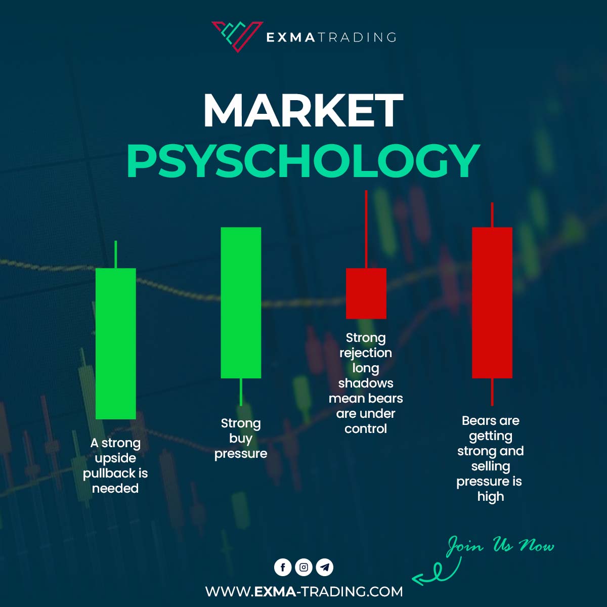 Exma Trading