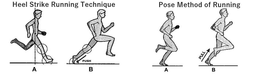 Pose Method of Running Group - HK