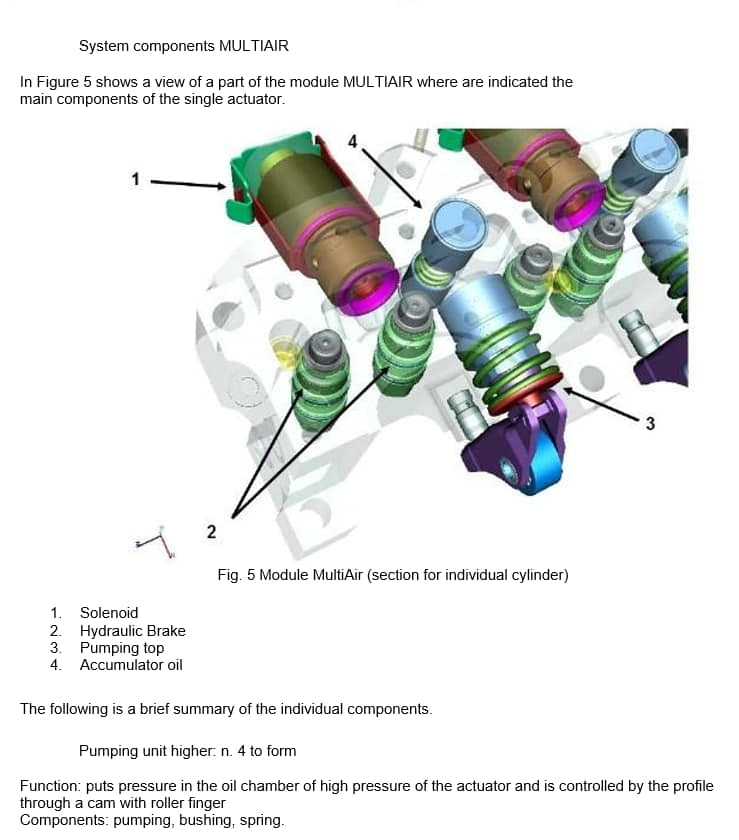 MULTIAIR SPRINGS... - Multiair Tuning & Developments - MTD