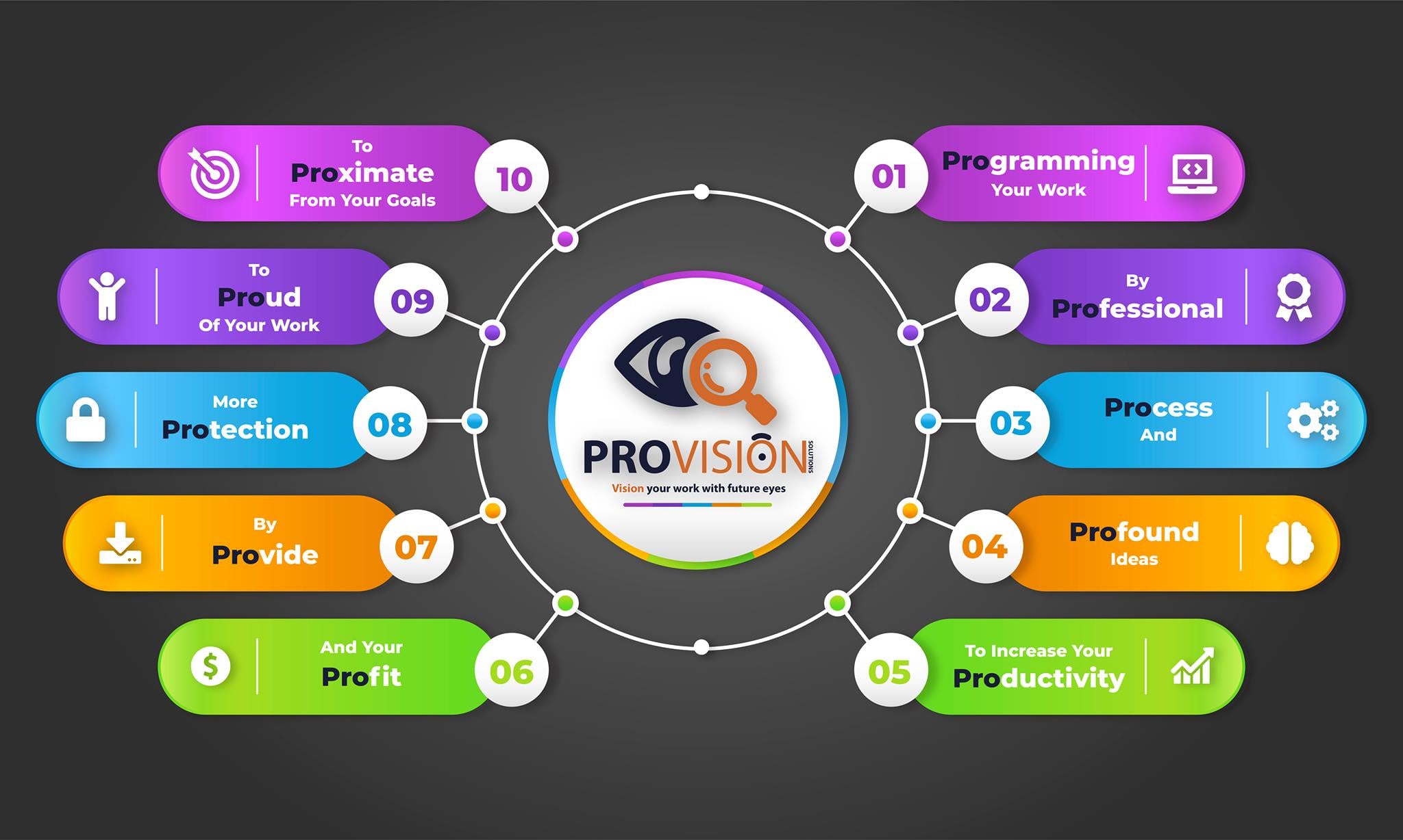 Provision Soluion