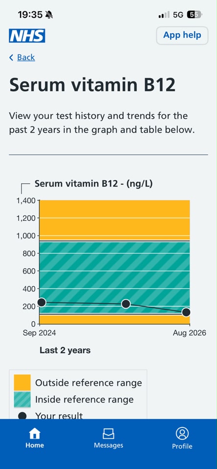 I've had a migraine since Sept 4th. I took a B12 injection that day (prescribed by my doctor) so I'm wondering if it's related or coincidence. I'm scared to take another one