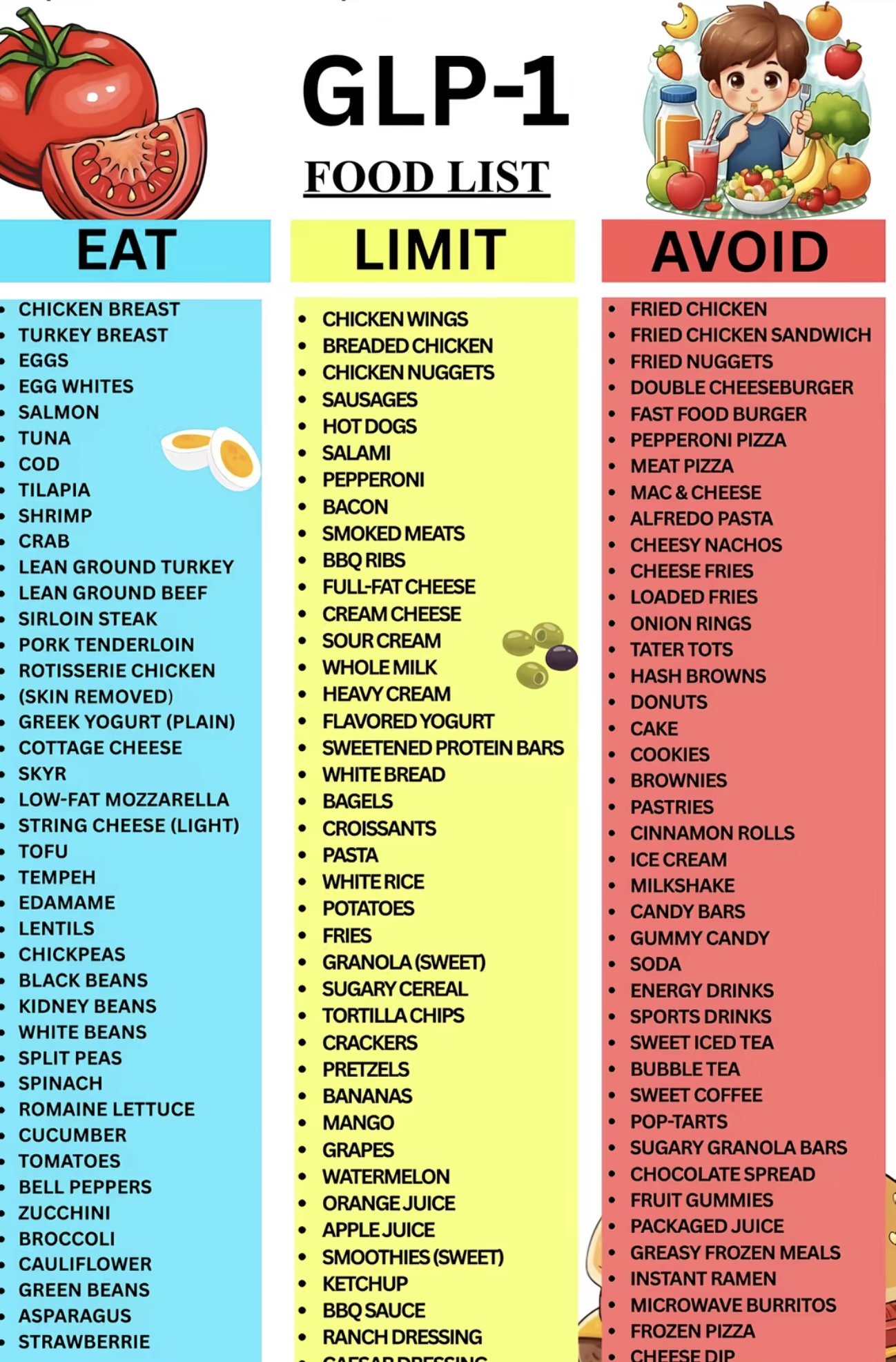 GLP-1 diet food list: recommended and avoided foods