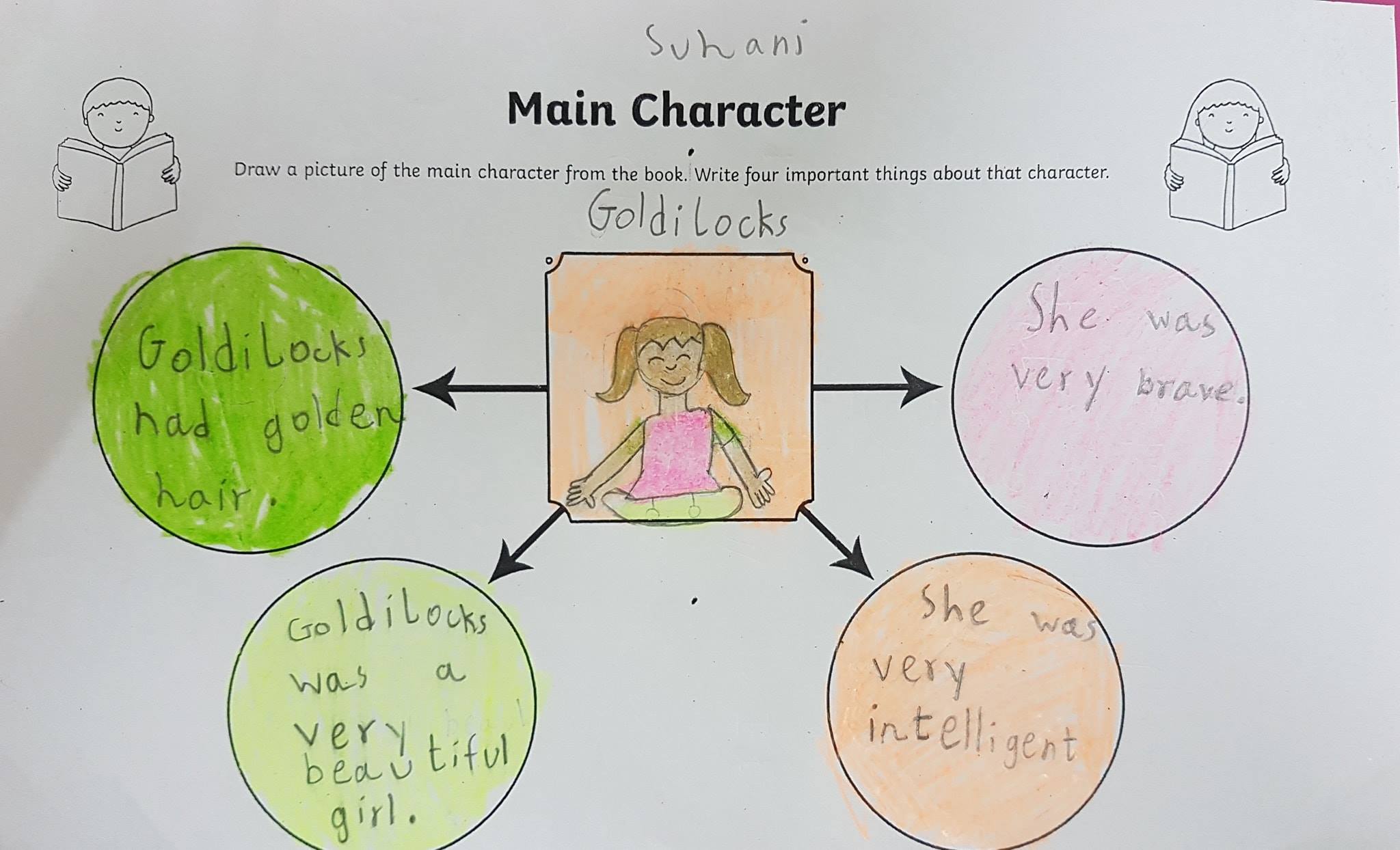 Phonics Ladder - Character description of Goldilocks | Facebook