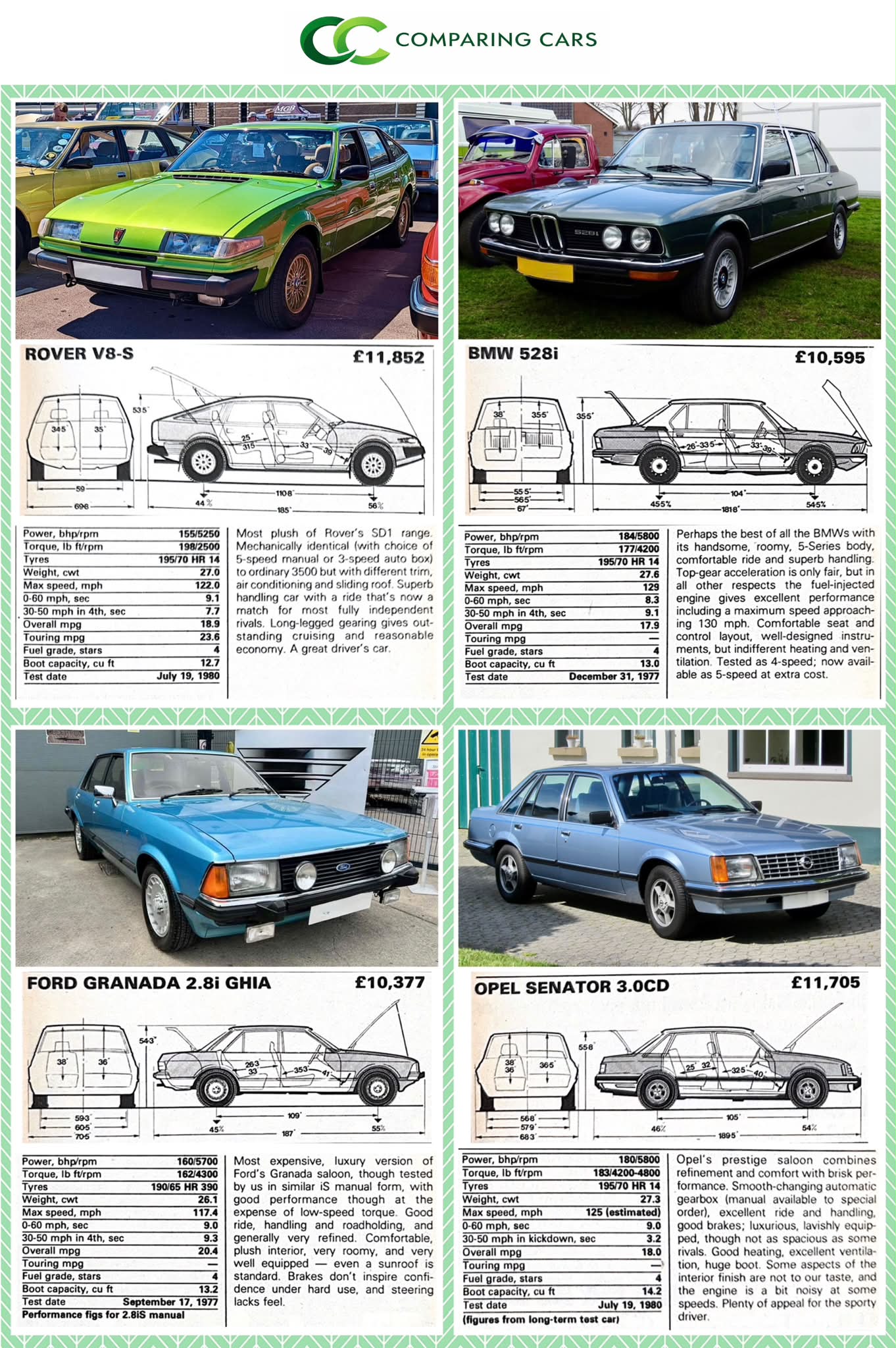 Comparison of executive cars in the UK, including Rover V8-S, BMW