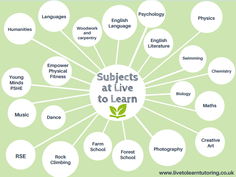 ⭐ We are very... - Live to Learn Education and Tutoring