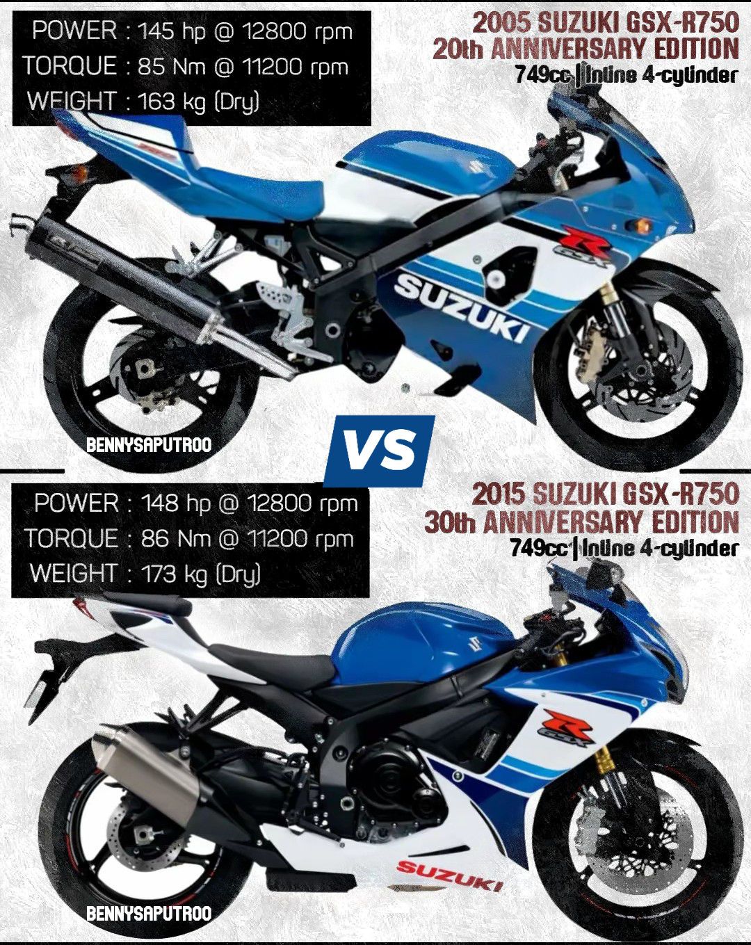 2027 Kawasaki Ninja ZX-6R & 2027 Suzuki GSX-R750Z 40th Anniversary