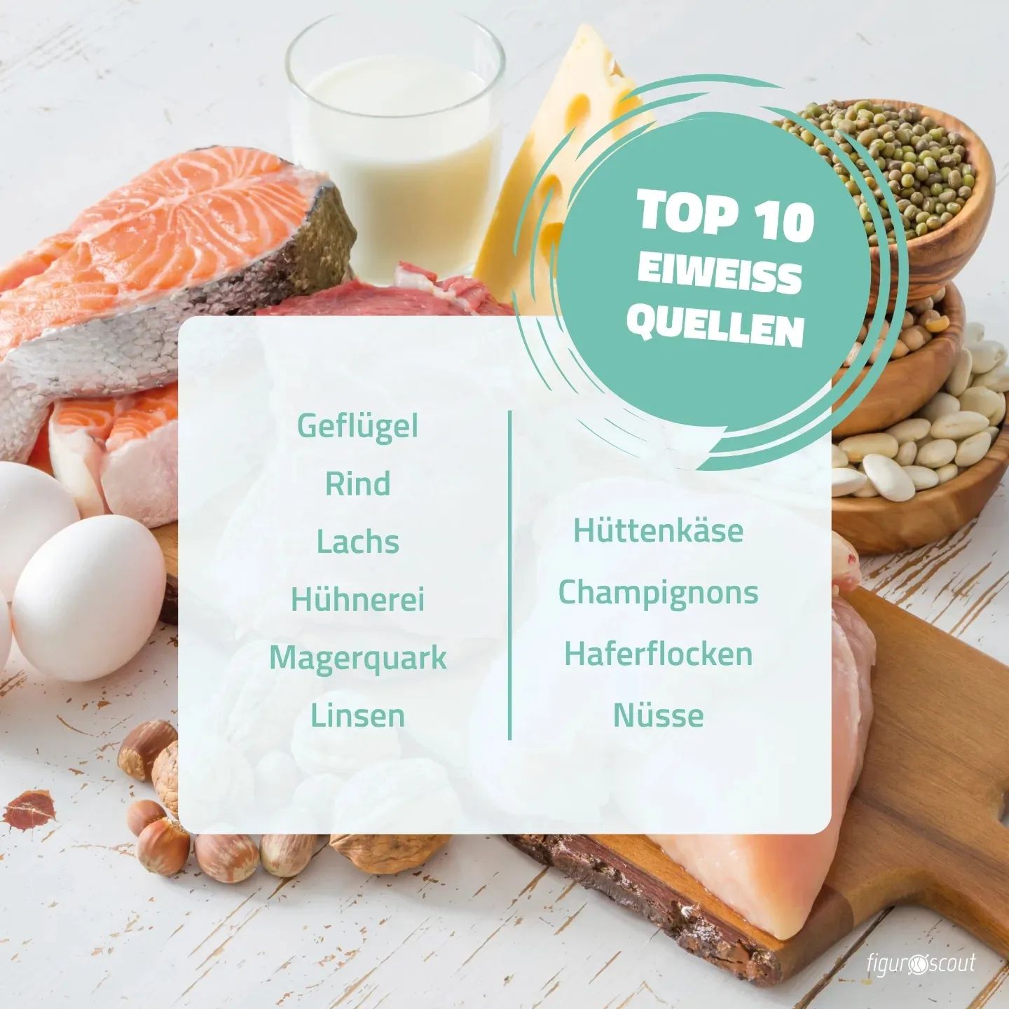 Eiweiß ist ein wichtiger Grundbaustein... - mein-gym Staufen | Facebook