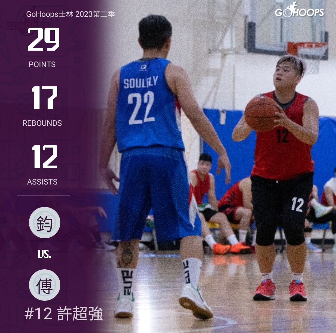 GoHoops 籃球聯盟 - 🏀#GoHoops士林 第二季例行賽🏀 🔥2023.9.24 勝隊單場得分王🔥... | Facebook