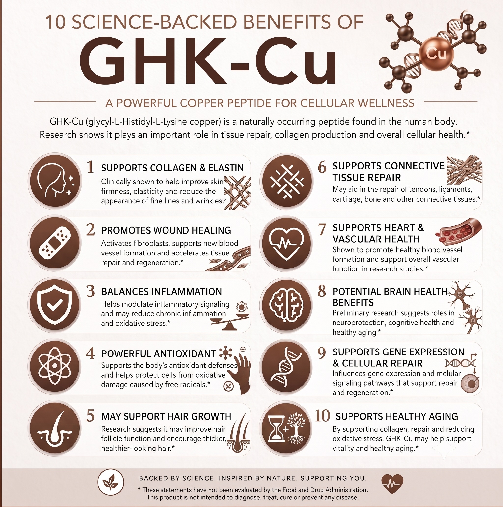 ghk cu benefits for skin and wound healing Did you know this about GHK-Cu? Did you know that our non-transdermal patches activate this peptide? No needles required! Message me if you want more info! Cápsulas de Bpc-157, cápsulas cellular renewal Pack:2