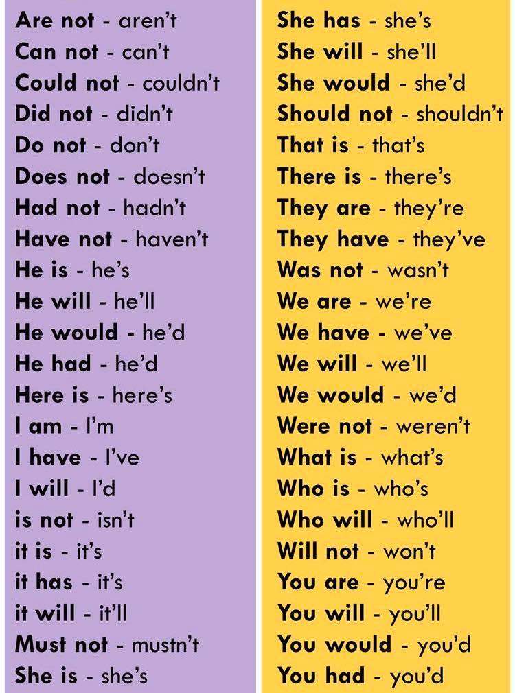 ️ตัวย่อ ️ หรือ... - ED-Eng English by Kru’bally | Facebook