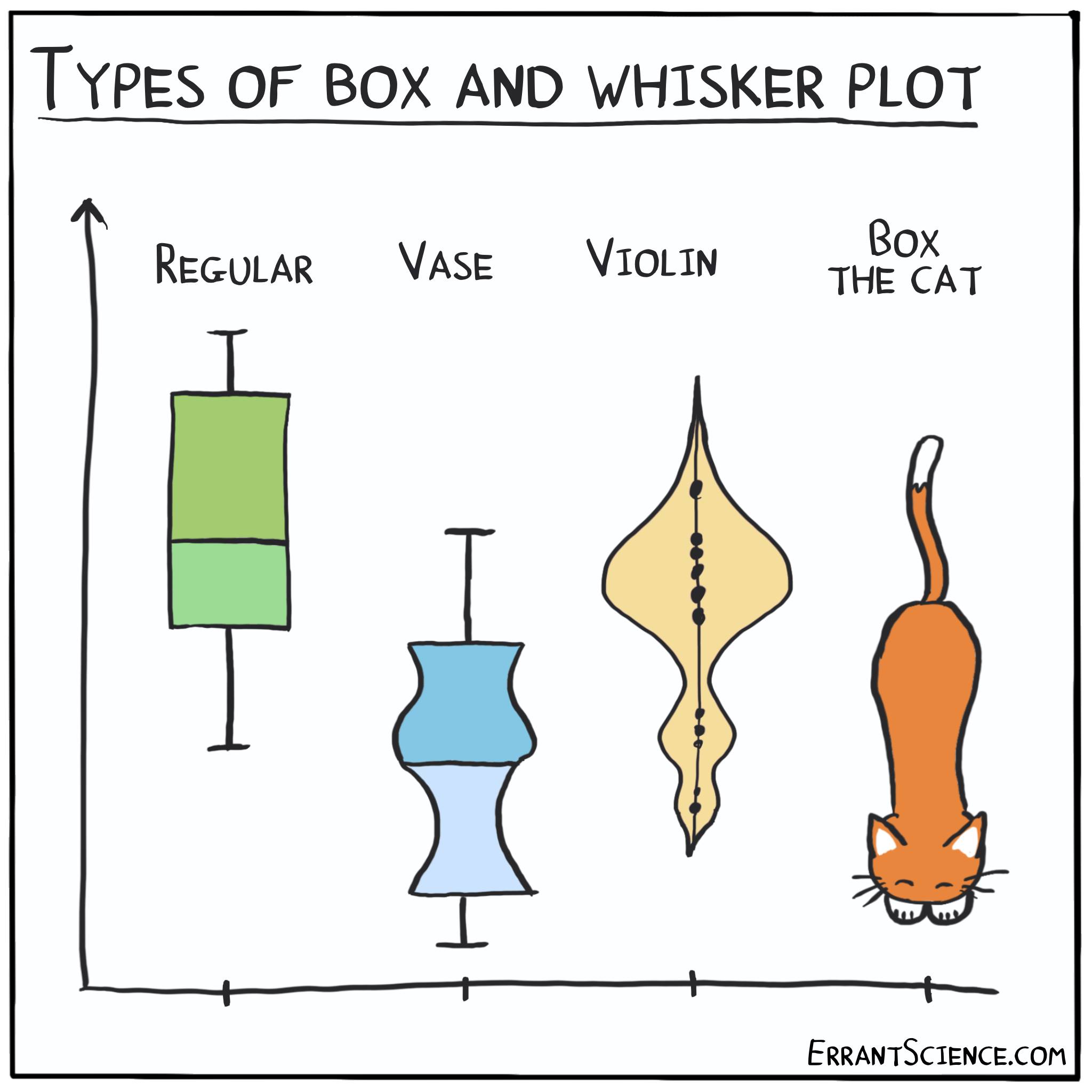 ErrantScience - Types of box and whisker plot | Facebook