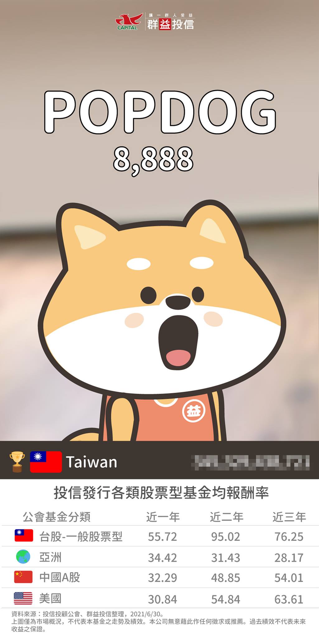 你也有參與最近轟轟烈烈的 ＃POPCAT... - 群益投信 Capitalfund