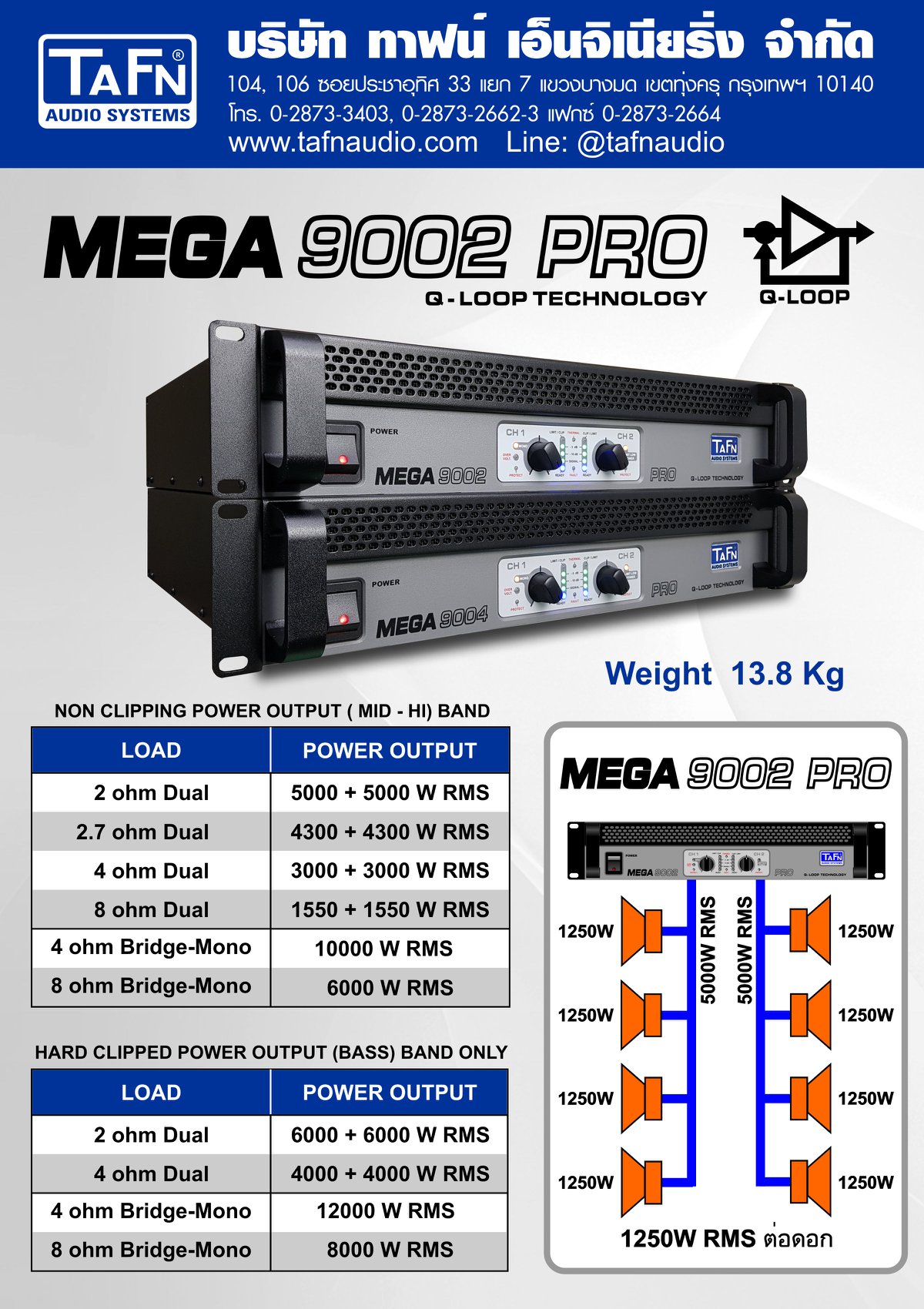 ตารางกำลังวัตต์ของเพาเวอร์แอมป์... - TAFN ENGINEERING CO.,LTD | Facebook