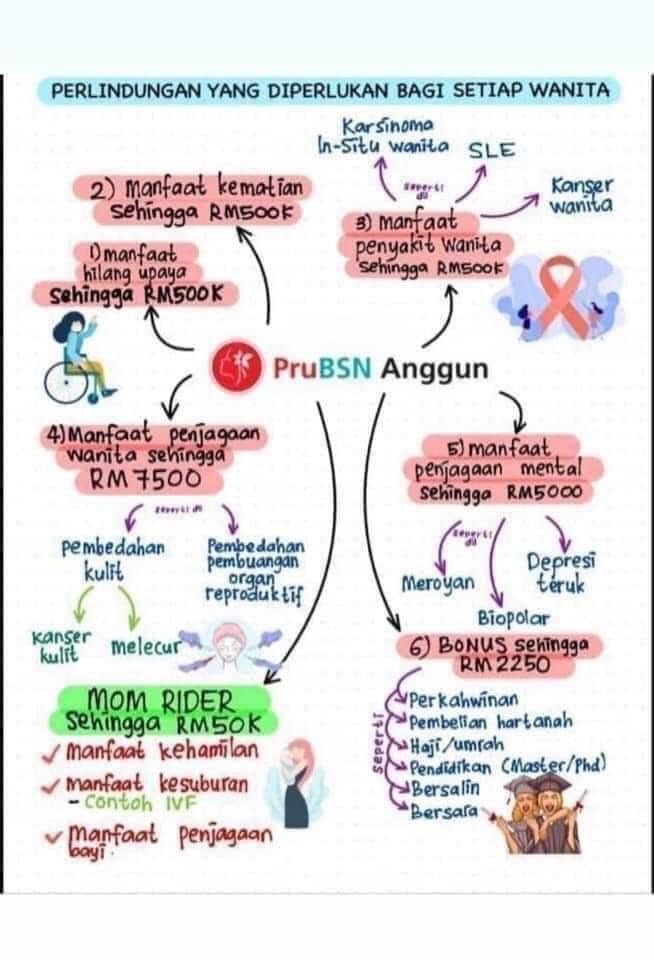 Faisal Roslan - [ MANFAAT PRUBSN ANGGUN ] PruBSN Anggun,... | Facebook