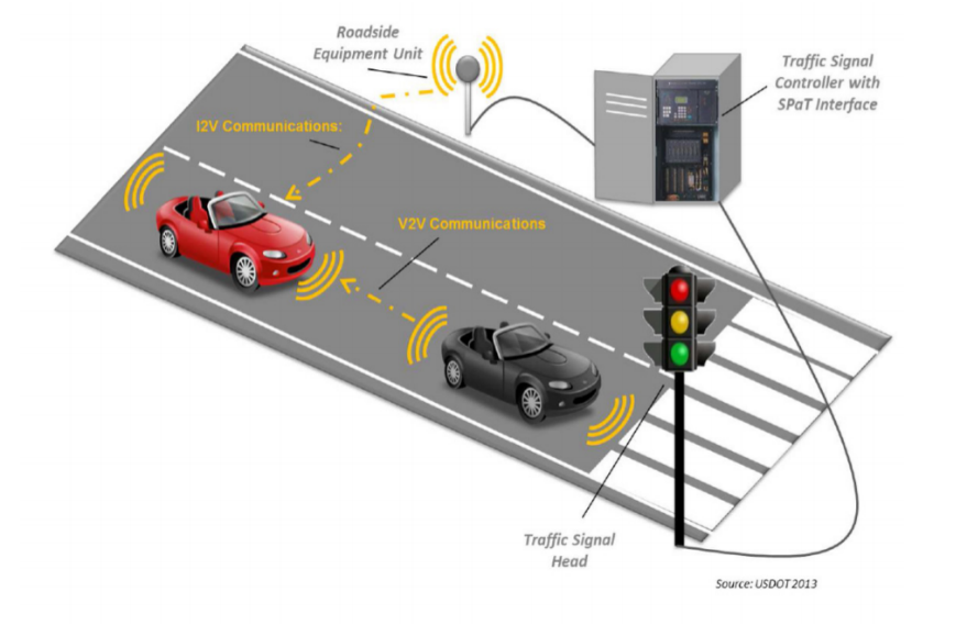 Federal Highway Administration - GlidePath is one of the applications ...