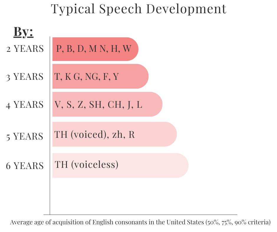 The Speech Path