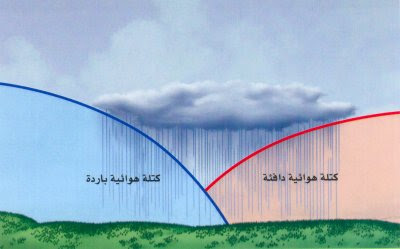 الجبهات الهوائية وأنواعها ت عرف معلومات جغرافية رائعة فيسبوك