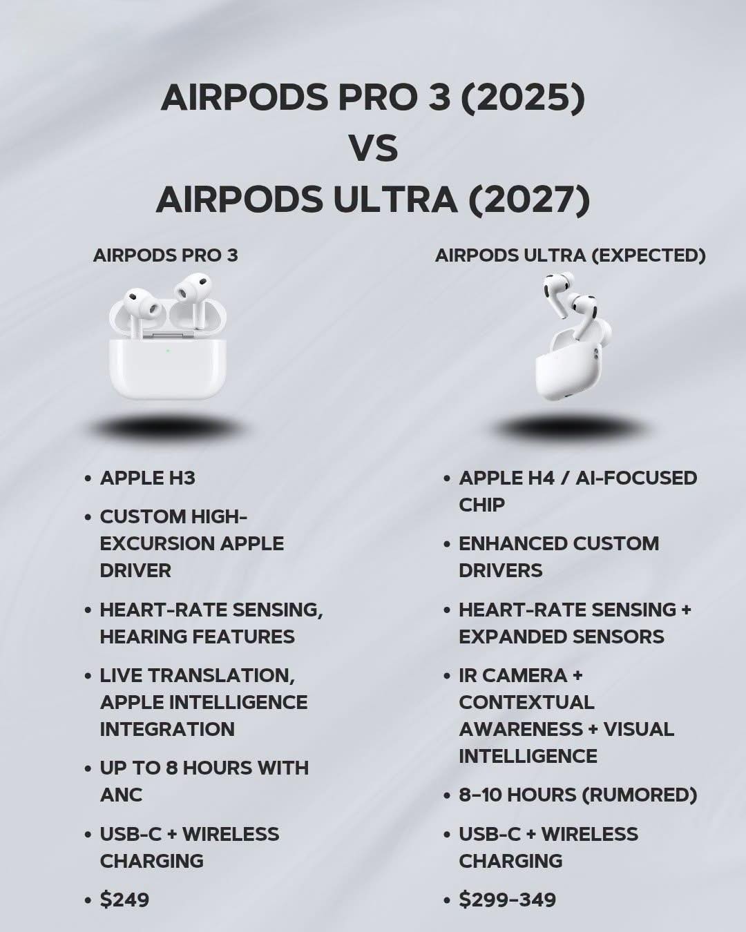 AirPods Pro 3 (2025) vs AirPods Ultra (2027) 🎧 Two generations