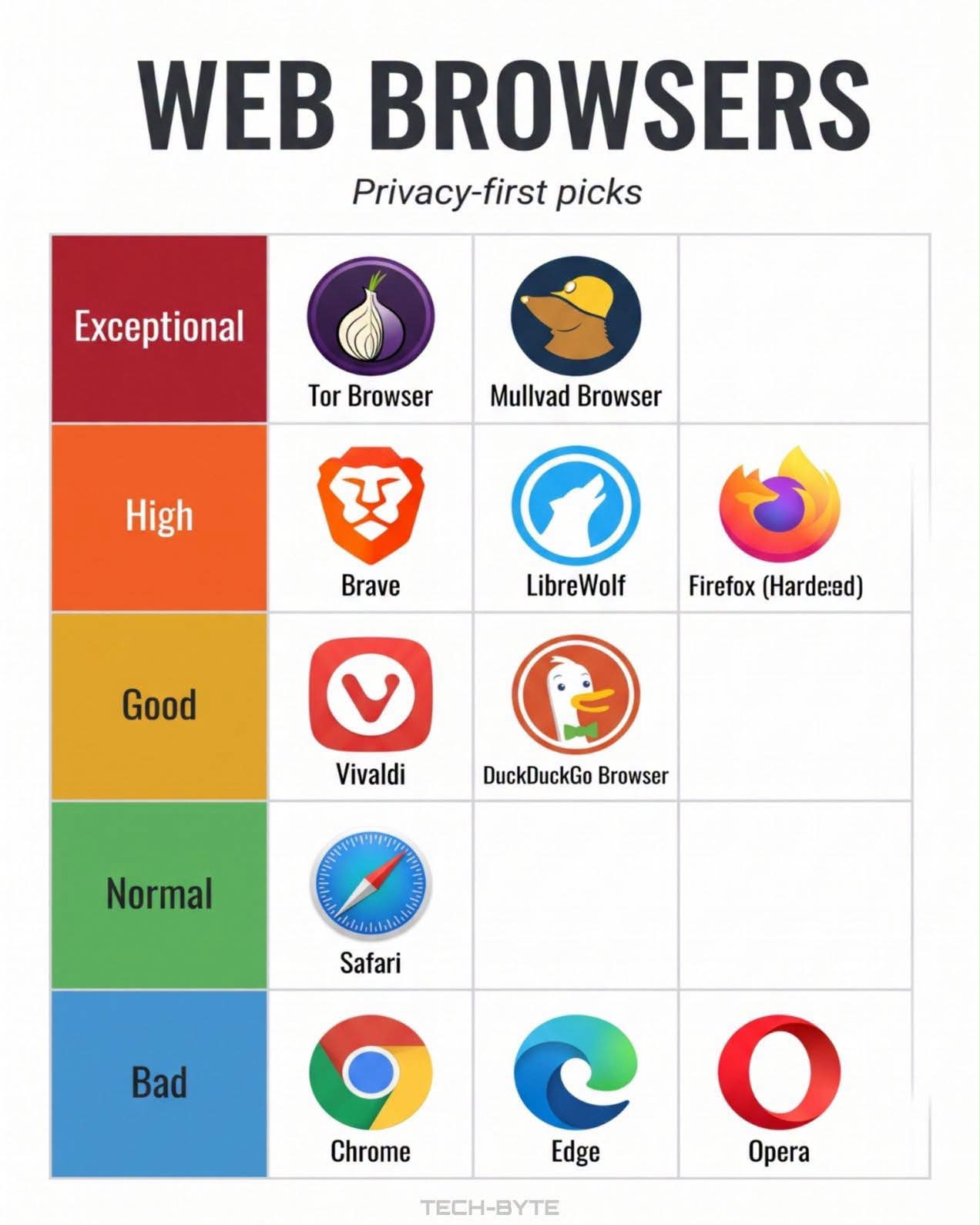 Duckduckgo onion site